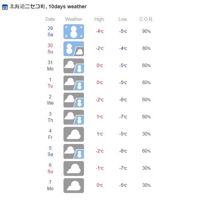 Weather Forecast